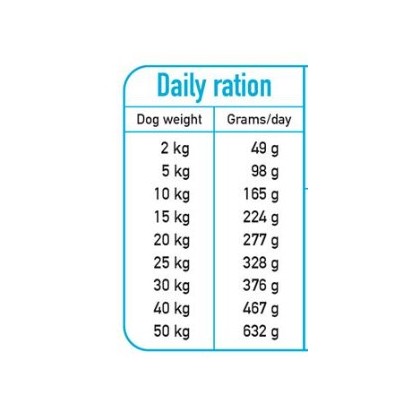 ARQUIVET FRESH Półwilgotna karma dla psa ryba oceaniczna 10 kg